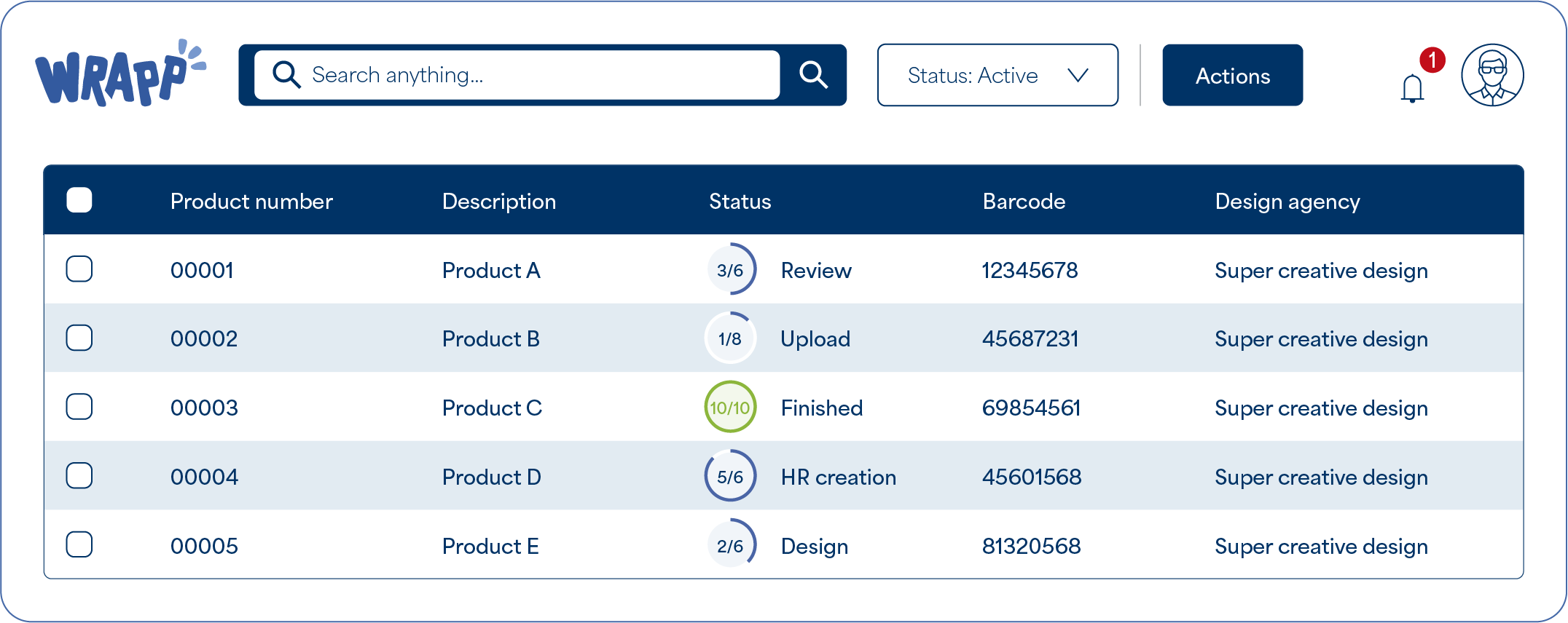 Overview table of Wrapp workflows and approvals